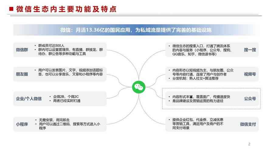 ​微信公众账号运营及推广策略 下载｜品牌营销方案解析
