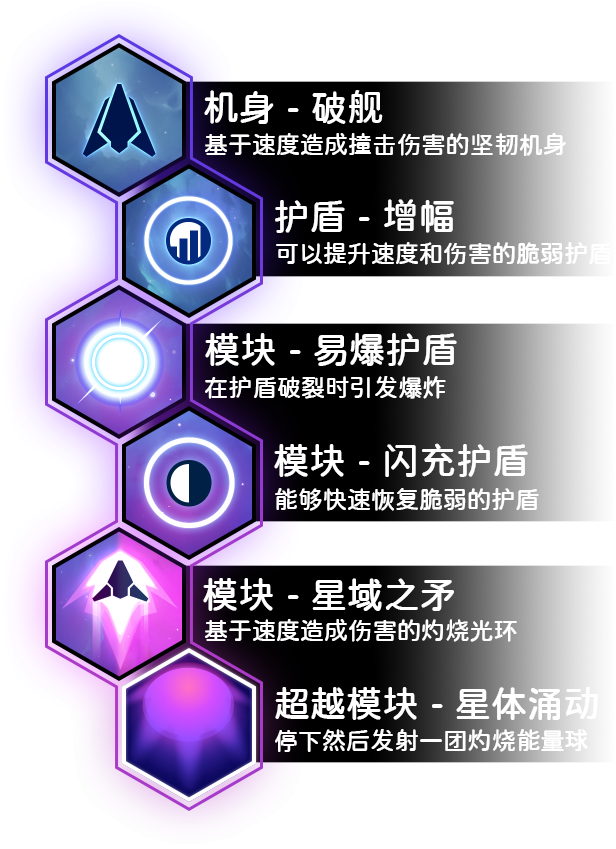 《新星漂移》官方版》游戏免费下载|动作游戏·太空·类 Rogue·独立·街机  第9张